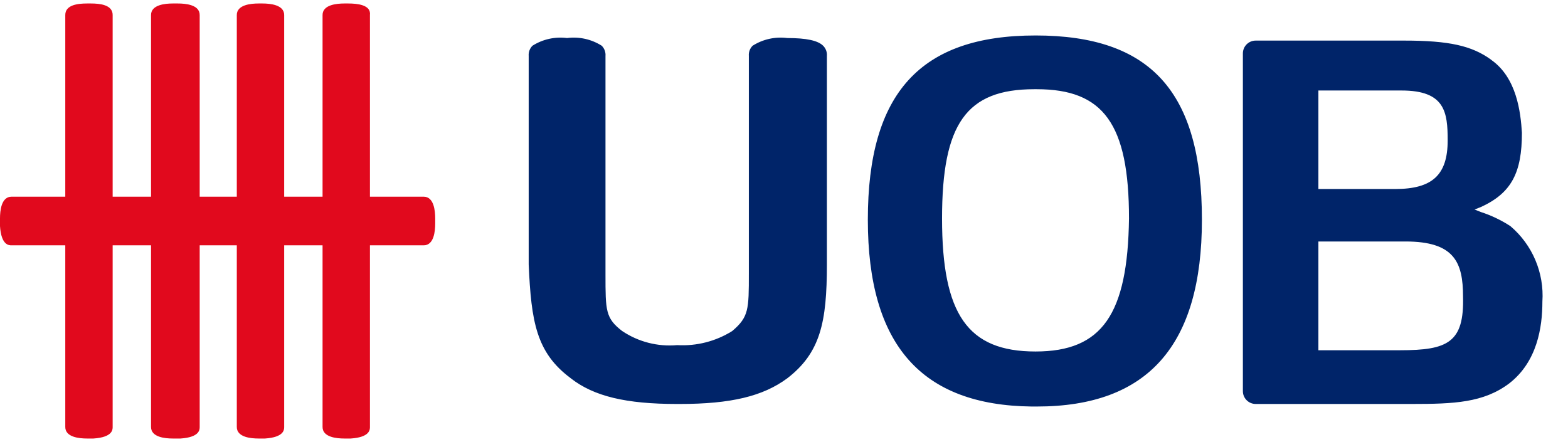 UOB